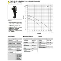 Spandau Kühlwasserpumpe - 230/400 Volt - PMS  06 - Eintauchtiefe: 90-350 mm - 65 l/min. - 0,09 kW