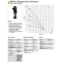 Spandau Kühlwasserpumpe - 230/400 Volt - PMS  08 - Eintauchtiefe: 120-770 mm - 89 l/min. - 0,12 kW