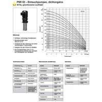 Spandau K&uuml;hlwasserpumpe - 230/400 Volt - PSR  04 - Eintauchtiefe: 137 mm - 110 l/min - 0,37 kW
