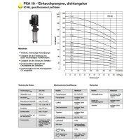 Spandau K&uuml;hlwasserpumpe - 230/400 Volt - PXA  10 - Eintauchtiefe: 275 mm - 195 l/min