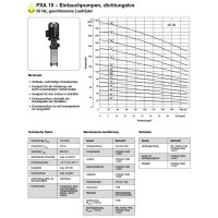 Spandau K&uuml;hlwasserpumpe - 230/400 Volt - PXA  10 - Eintauchtiefe: 383 mm - 195 l/min