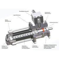 Spandau Schraubenspindelpumpe - 230/400 Volt - LMP 20 - Eintauchtiefe: 219 mm - 30 l/min