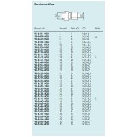 SKF Reduzieranschluss - M12x1 (d2) - Für Rohr Ø 8 mm (d) auf Rohr Ø 4 mm (d1) - Stahl - Bauform: LL