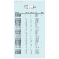 SKF Reduzieranschluss - M20x1,5 (d3) - F&uuml;r Rohr &Oslash; 12 mm (d1) auf 8 mm (d2) - S-Reihe