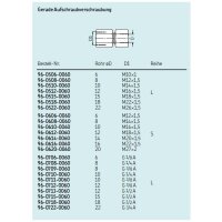 SKF Gerade Aufschraubverschraubung mit metrischem Gewinde - M10x1 (d3) - Für Rohr Ø 6 mm (d1) - Bauform: L