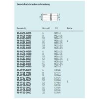 SKF Gerade Aufschraubverschraubung - M12x1,5 (d3) - F&uuml;r Rohr &Oslash; 8 mm (d1) - L-Reihe