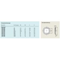 SKF Schraubensicherung - Für Schraube M14 - Federstahl