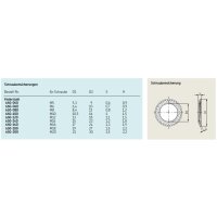 SKF Schraubensicherung - F&uuml;r Schraube M20 - Federstahl