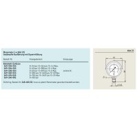 SKF Manometer mit Glyzerinf&uuml;llung - Anzeigebereich: 0-25 bar