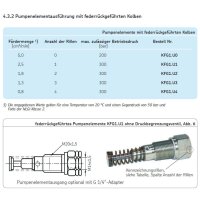 SKF Pumpenelement - F&uuml;r Progressivpumpe KFG1 - 6 cm&sup3;/Min. - Mit federr&uuml;ckgef&uuml;hrtem Kolben