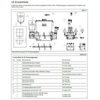 SKF Fettschmierpumpenaggregat FK1/15X1M04/1/200/0/0001AF07 - 15 kg Behälter - 0,67 kg/h (12,3 cm³/min) - DBV 200 bar - Ohne Manometer
