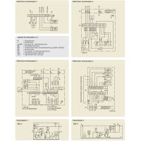 SKF Einleitungspumpe MKF2-KW6-20003 - für Fließfett - 230 Volt - 6 Liter - 0,2 l/min - ohne Steuerung - mit Füllstandsschalter - mit Druckschalter - mit Manometer - mit Kunststoffbehälter