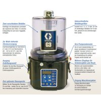 Graco Progressivpumpe G3 Pro - für Fett - 8 Liter - 24 VDC - mit Steuerung - mit Rührflügel