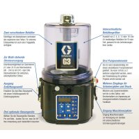 Graco Progressivpumpe G3 Pro - f&uuml;r Fett - 8 Liter - 115/230 VAC - mit Steuerung - mit R&uuml;hrfl&uuml;gel