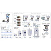 Delimon Mehrleitungspumpe FZA03B12AB00 - 3 Auslässe - 230-260V / 400-460V - 215:1 - 15,0 Liter - Ohne Zubehör - für Öl/Fett/Fließfett geeignet