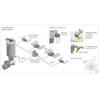 Delimon Mehrleitungspumpe FZA03B12AB00 - 3 Auslässe - 230-260V / 400-460V - 215:1 - 15,0 Liter - Ohne Zubehör - für Öl/Fett/Fließfett geeignet