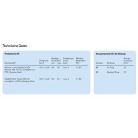 SKF Dosierelement AB60 - Für Öl und Fließfett - 0,60 cm³ - Stahl verzinkt - Dichtung: CU-Ring