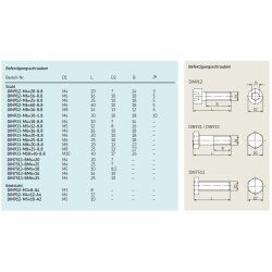 SKF Befestigungsschraube DIN933-M8X20-8.8 - M8 (d1) - 20 mm (l) - Sechskantschraube - Stahl
