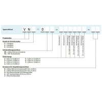 SKF MonoFlex Nachschmierverteiler VN - Für Fließfett - Auslässe: 6 - 6 x 0,60 cm³ - Armatur: Ohne (links und rechts) - 45 bar