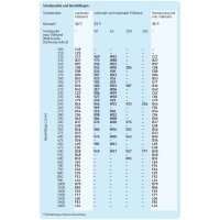 SKF Schwimmerschalter WS33-S10+Y53 - 2 Schaltpunkte - max. Füllstand / min. Füllstand - für mineralisches Öl