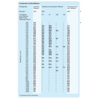 SKF Schwimmerschalter WS35-2+C15 - 2 Schaltpunkte - Vorwarnung / min. Füllstand - für mineralisches Öl