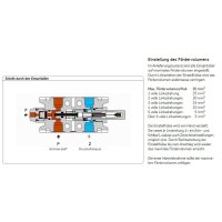 SKF 501-301-010 - V-Einspritzöler mit Behälter