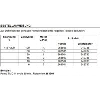 D2988 - Pumpe TM5 1 Liter 115/220V 11MN W/LLS